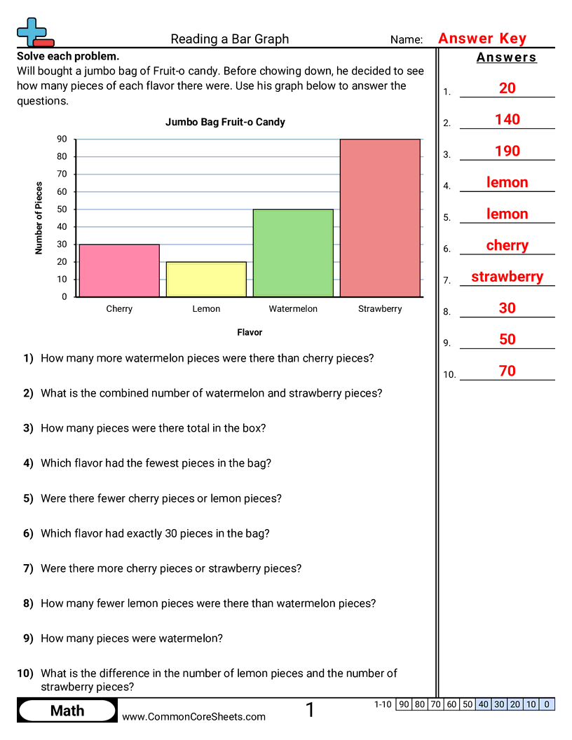 2md10 Worksheets - 4 Bars - Single Unit worksheet