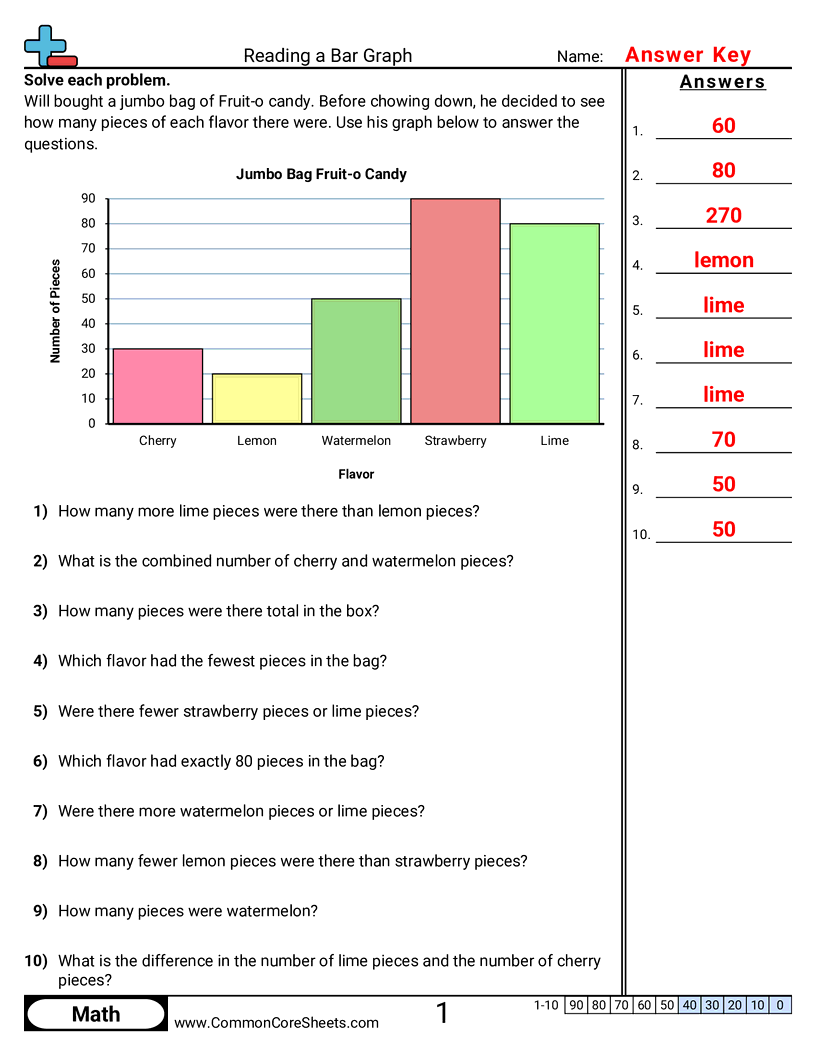 3md3 Worksheets - 5 Bars - Single Unit worksheet