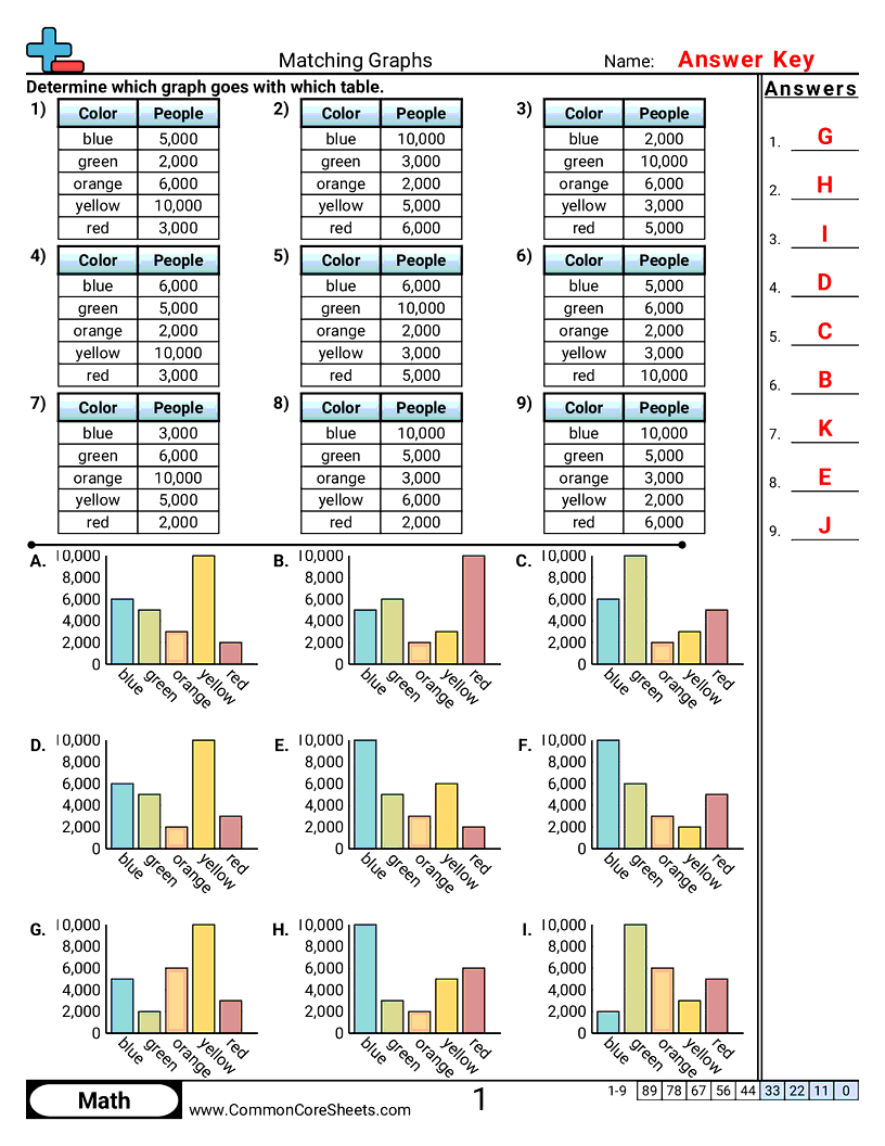 3md3 Worksheets - Matching Graphs worksheet