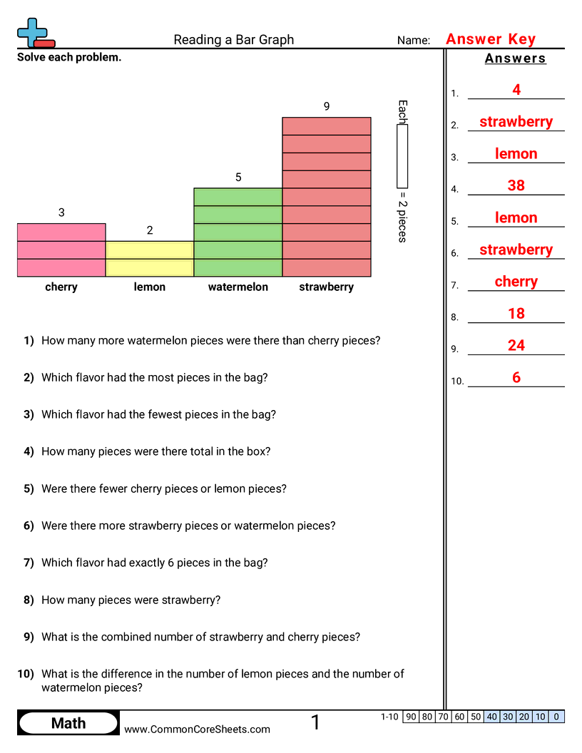 2md10 Worksheets - 4 Bars - Single Unit worksheet