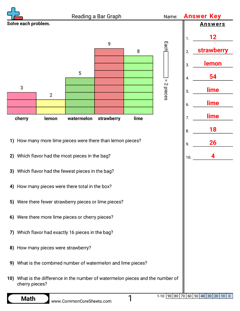 3md3 Worksheets - 5 Bars - Single Unit worksheet