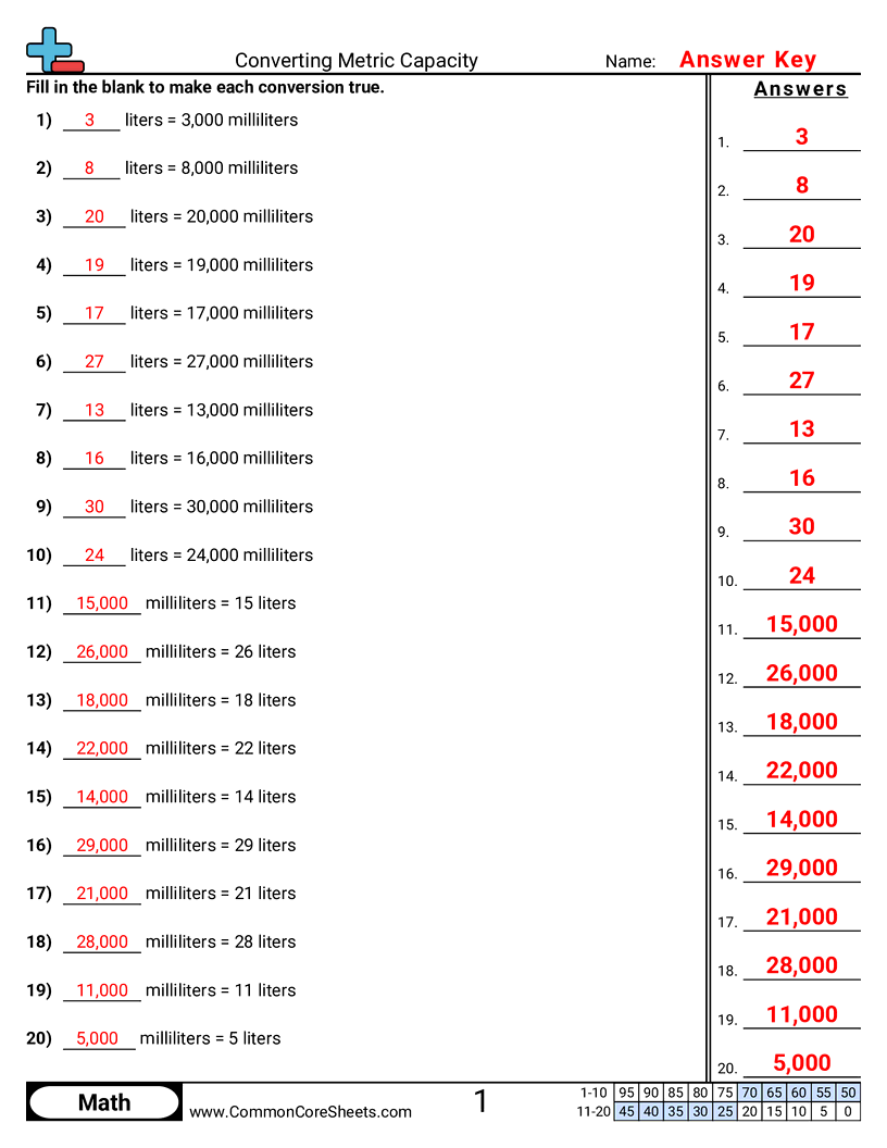 5th Grade Capacity Worksheets - Converting Metric Capacity worksheet