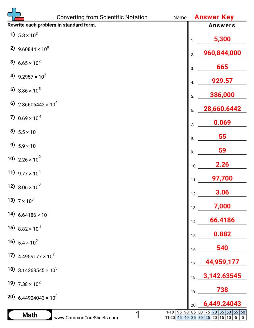 Converting Forms Worksheets - Converting from Scientific Notation worksheet
