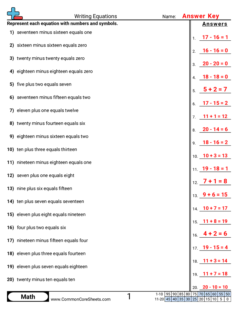 Converting Forms Worksheets - Writing Equations worksheet