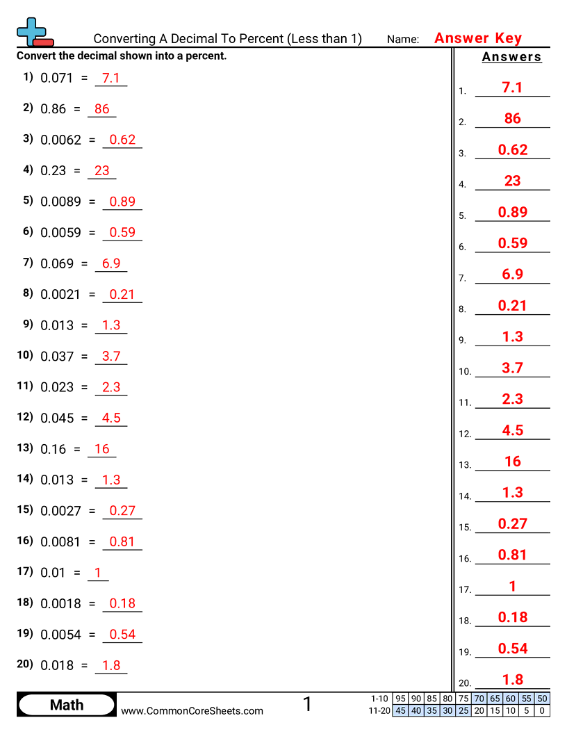 Percent Worksheets - Converting A Decimal To Percent (Less than 1) worksheet