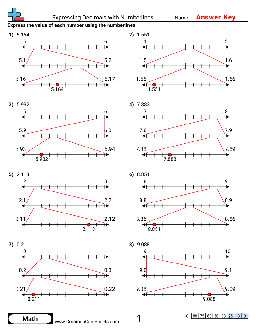 Decimal Worksheets - Expressing Decimals with Numberlines worksheet