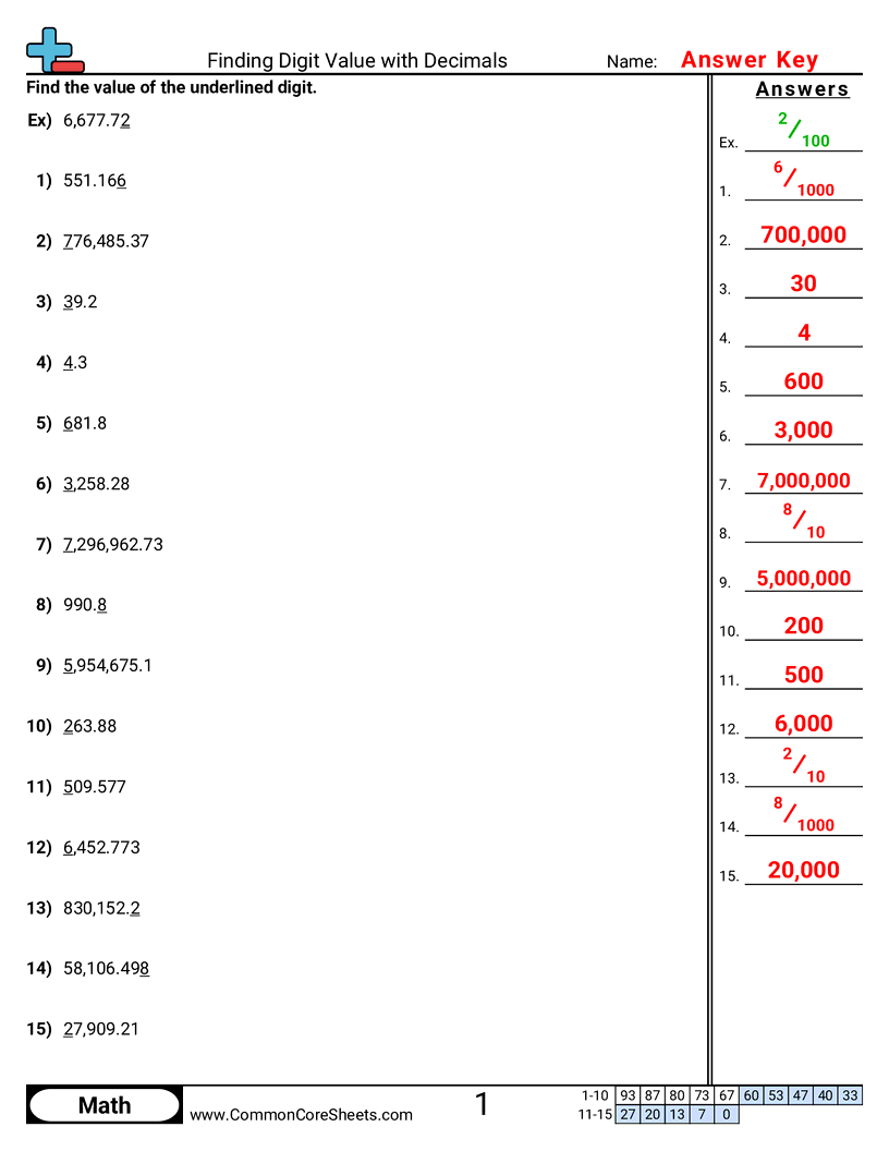 Decimal Worksheets - Finding Value (With Decimals) worksheet