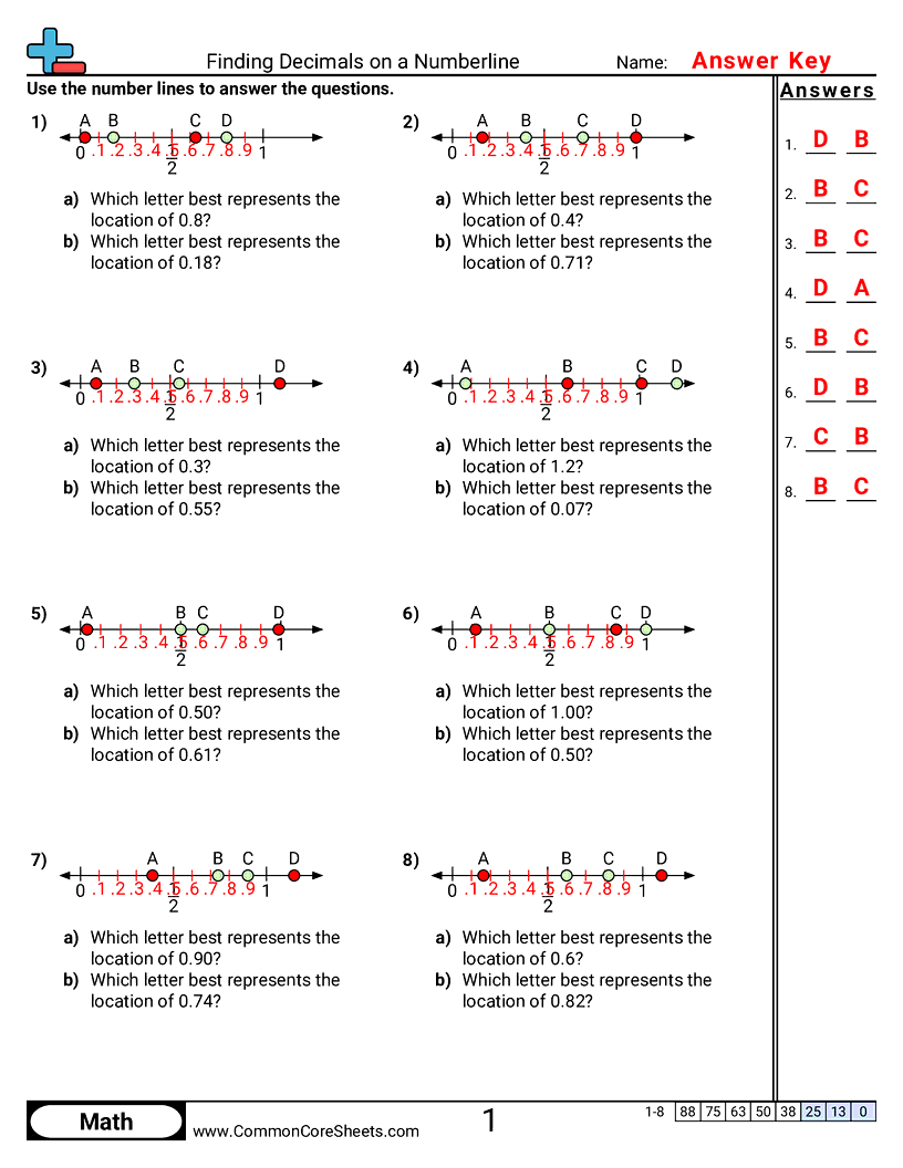 Decimal Worksheets - Finding Decimals on Number Line (10ths and 100ths) worksheet