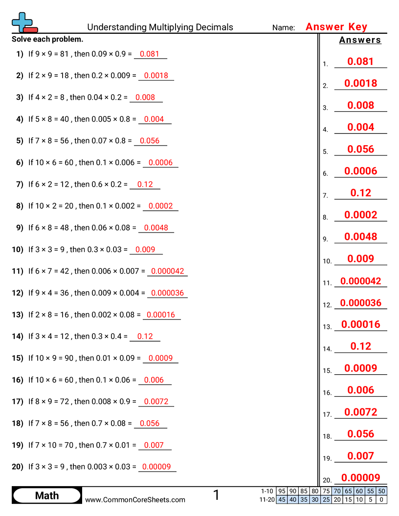 Decimal Worksheets - Understanding Multiplying Decimals worksheet