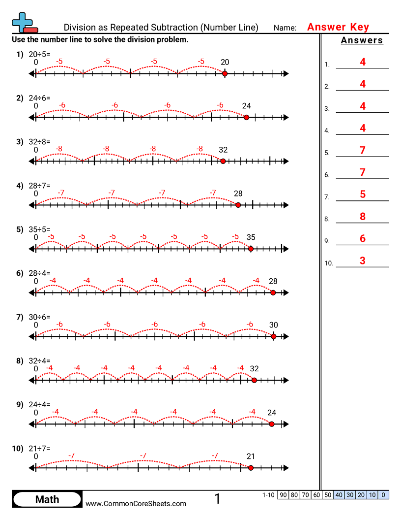Division Worksheets - Division as Repeated Subtraction (Number Line) worksheet