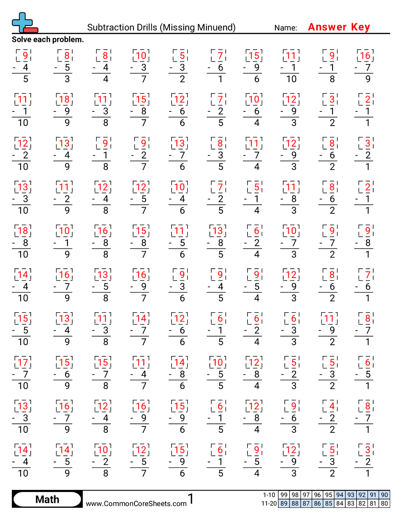 Math Drills Worksheets - Subtraction Drills (Missing Minuend) worksheet