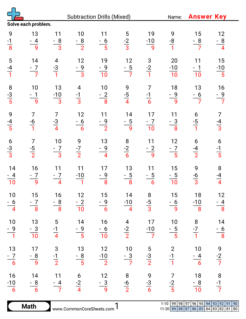 Math Drills Worksheets - Mixed worksheet