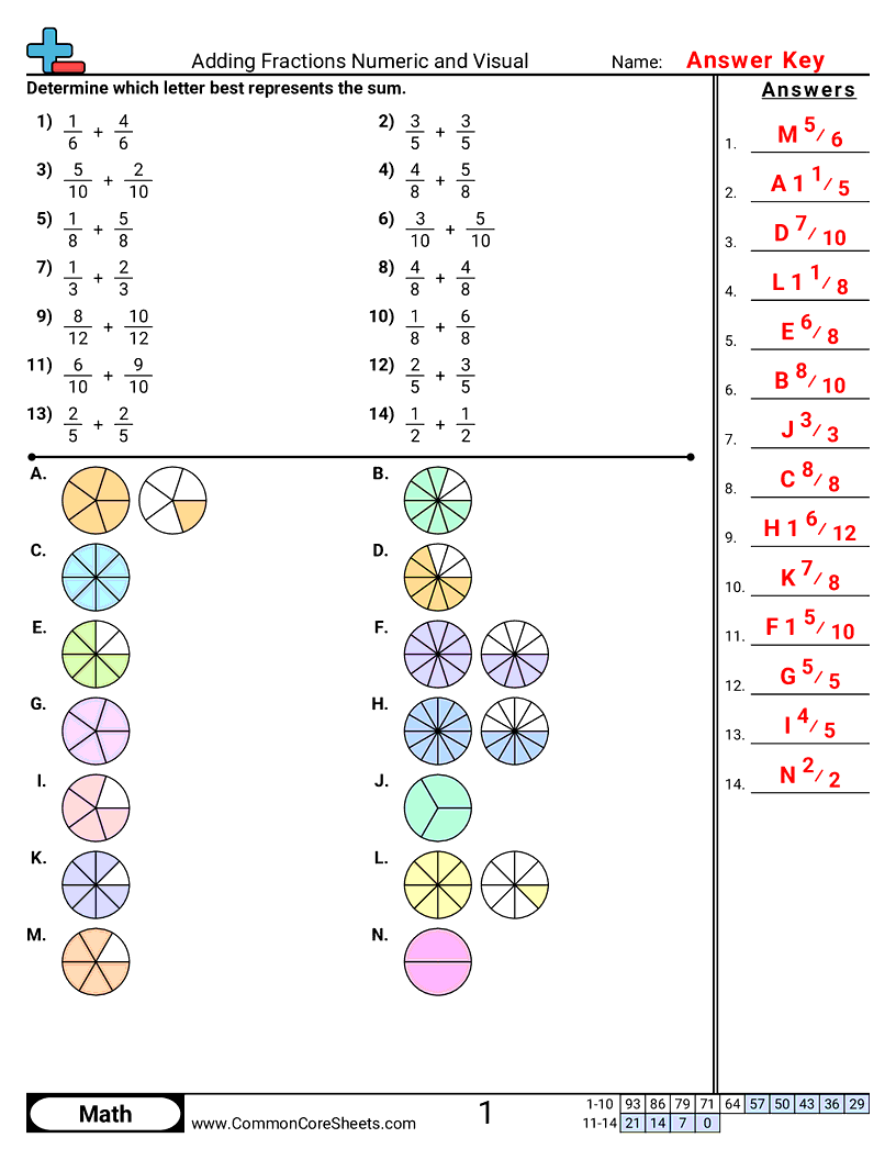 Fraction Worksheets - Adding Fractions Numeric & Visual worksheet
