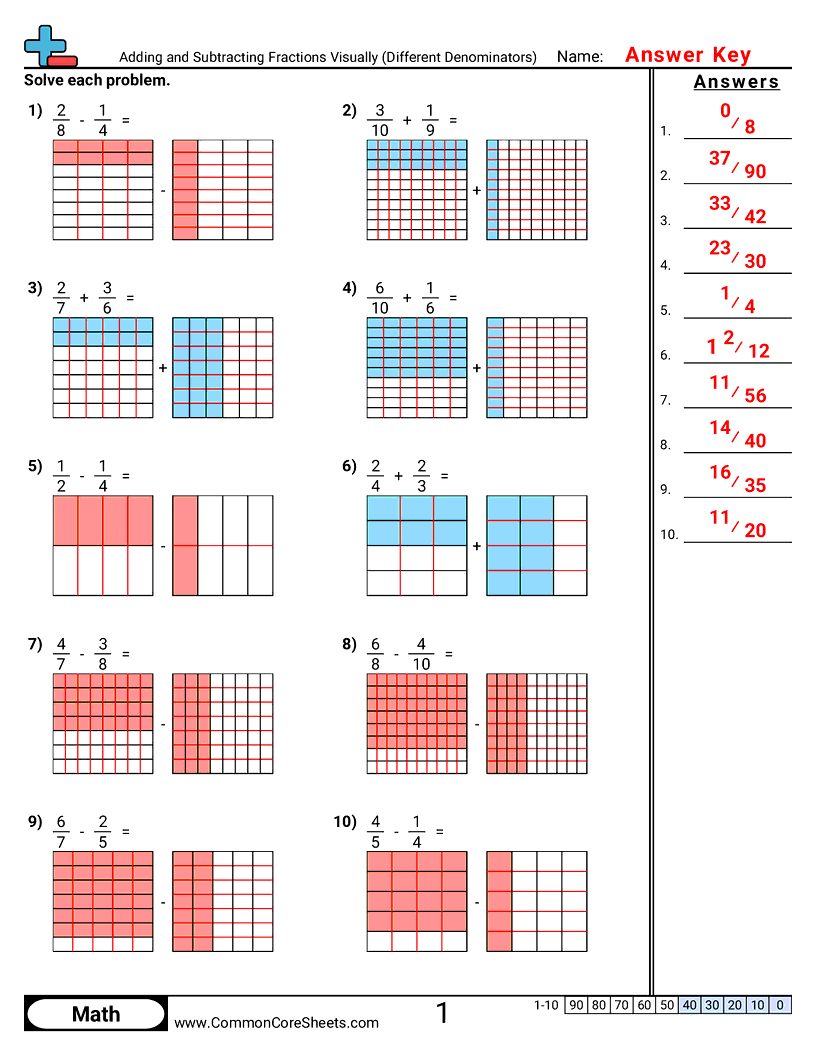 5nf1 Worksheets - Adding and Subtracting Fractions Visually (Different Denominators) worksheet
