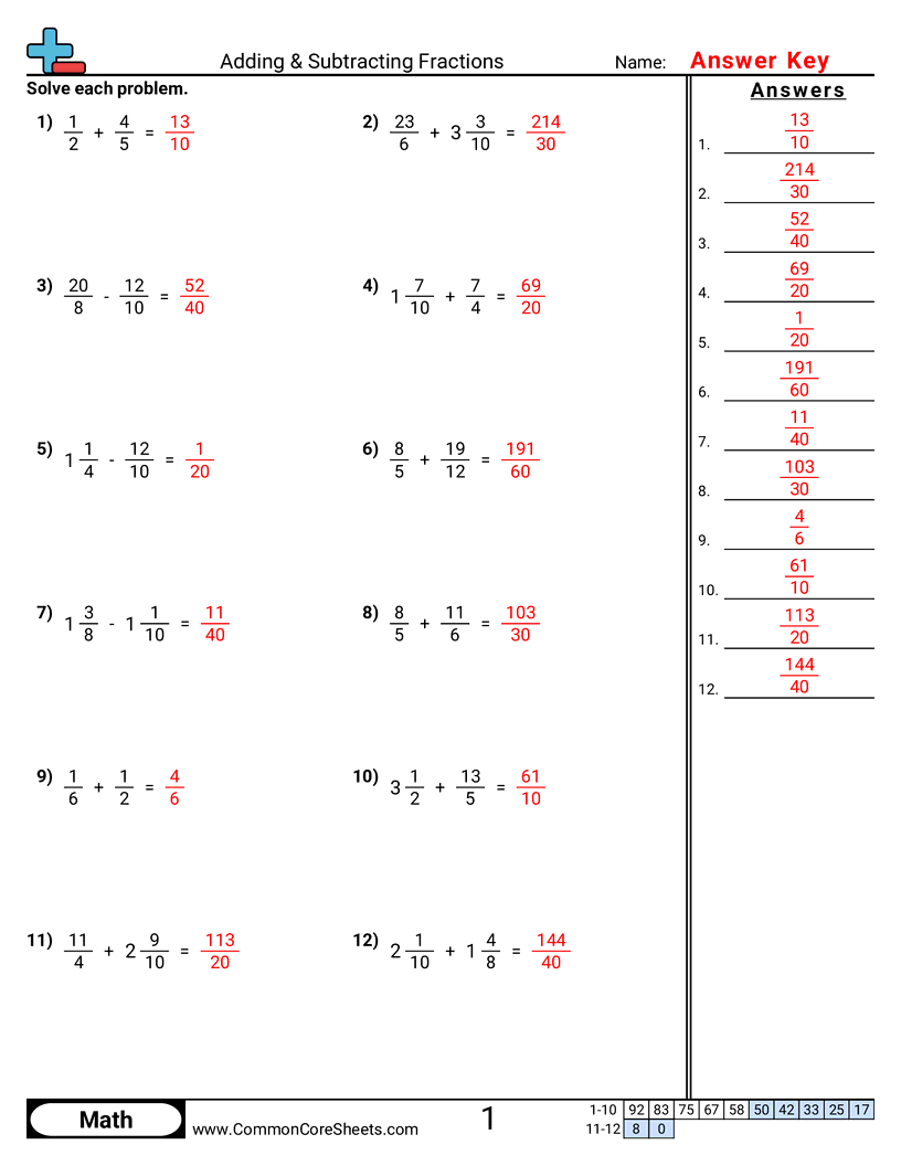 5nf1 Worksheets - Different Denominator worksheet
