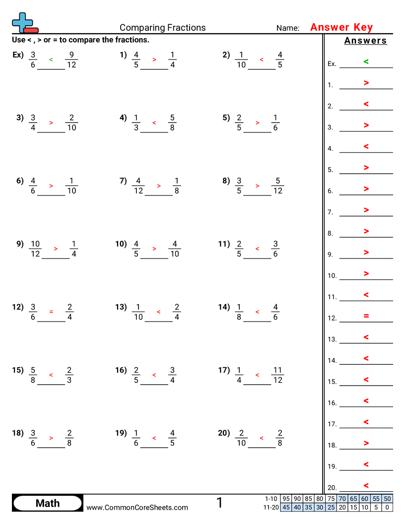 Fraction Worksheets - Comparing Numerically (Different Denominator) worksheet
