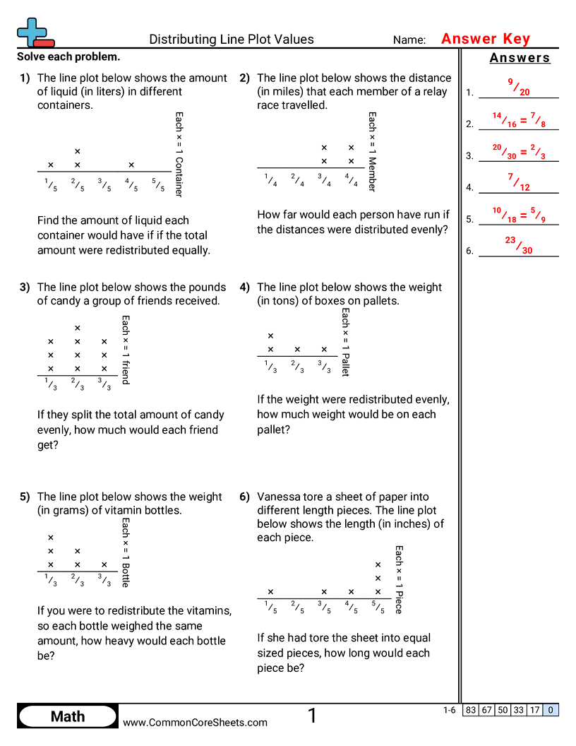 5md2 Worksheets - Distributing Line Plots Values worksheet