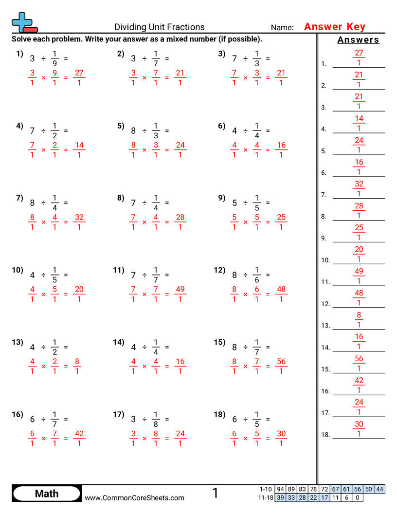 5nf7b Worksheets - Dividing By Unit Fractions worksheet