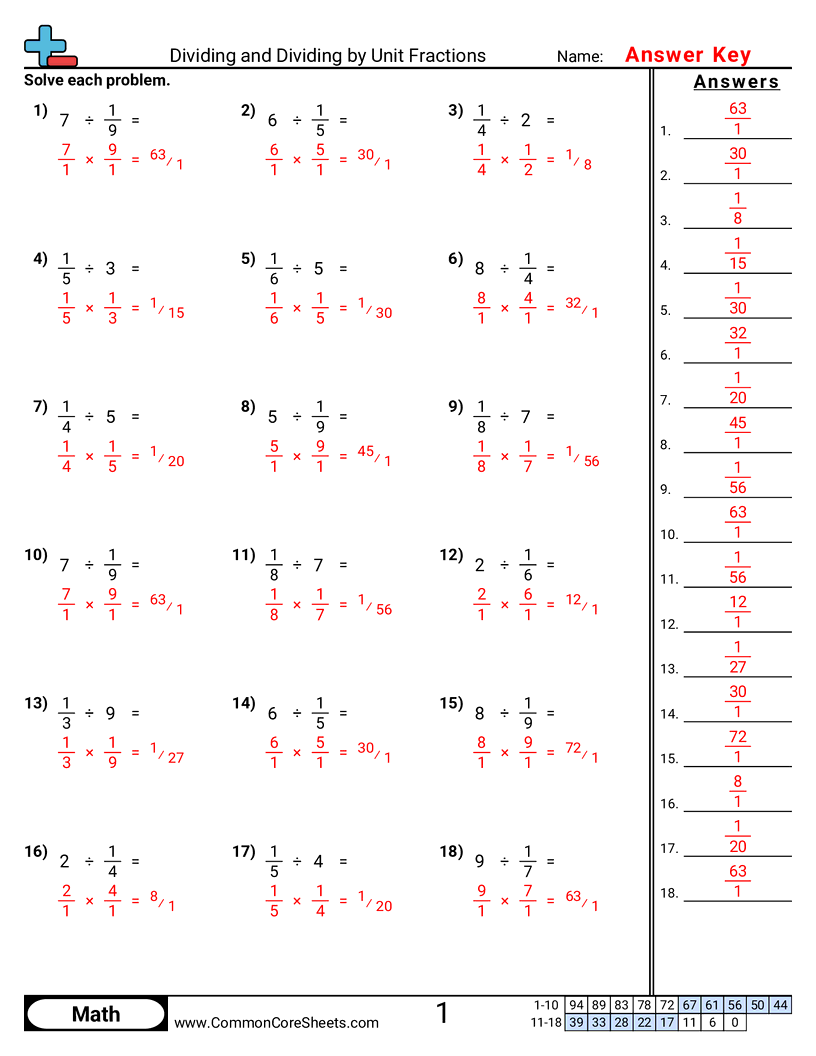 5nf7c Worksheets - Dividing By Unit Fractions worksheet