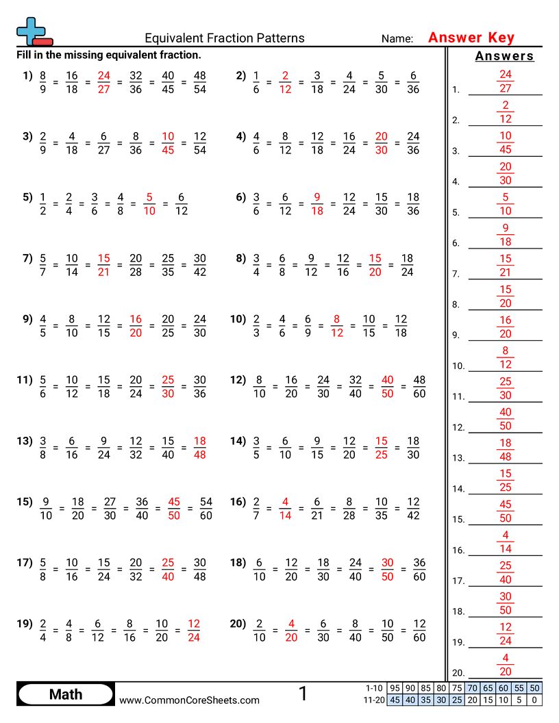 Fraction Worksheets - Filling in a pattern worksheet