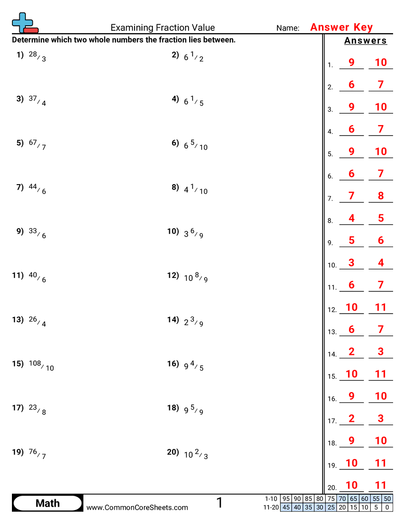 5nf3 Worksheets - Examining Fraction Value worksheet