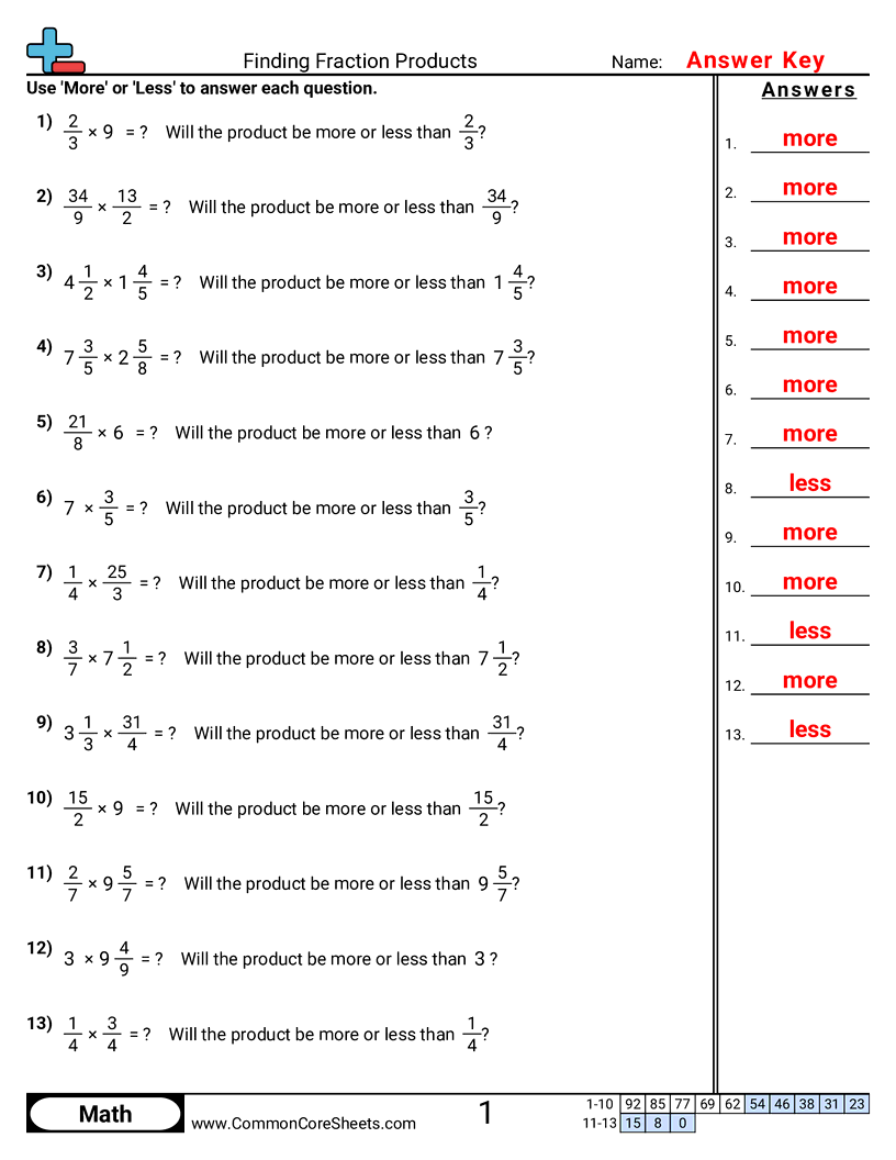 5nf5a Worksheets - Finding Fraction Product worksheet