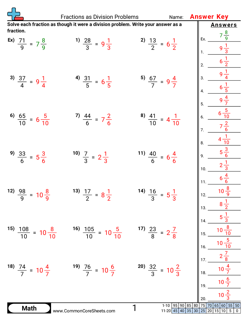 5nf3 Worksheets - Fractions as Division Problems worksheet