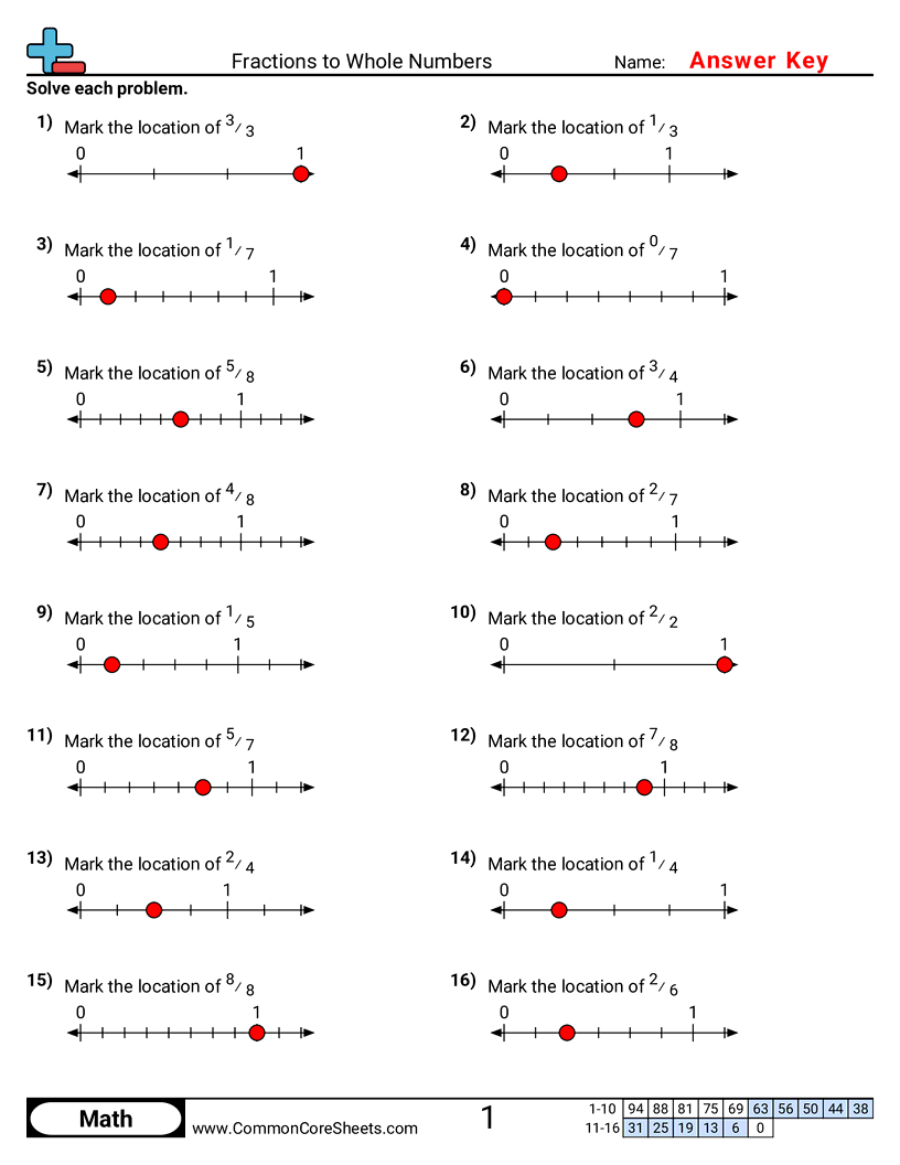 Fraction Worksheets - Identifying Fraction Location on a Number Line worksheet