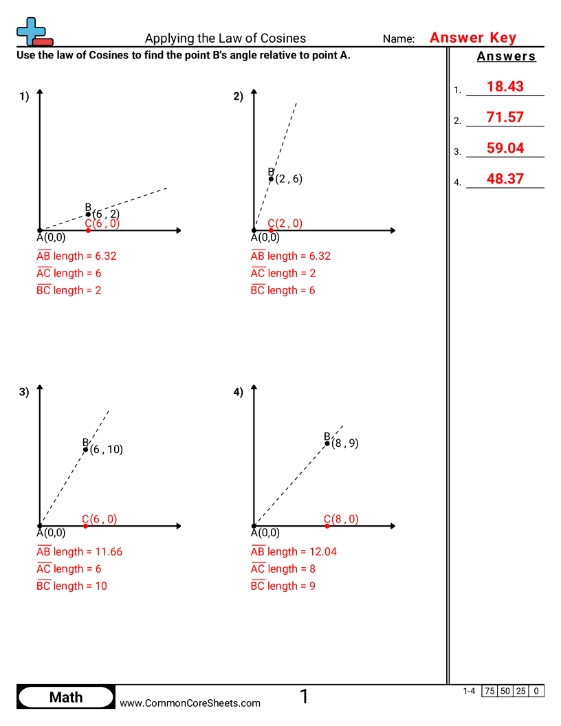 Algebra Worksheets - Applying the Law of Cosines worksheet