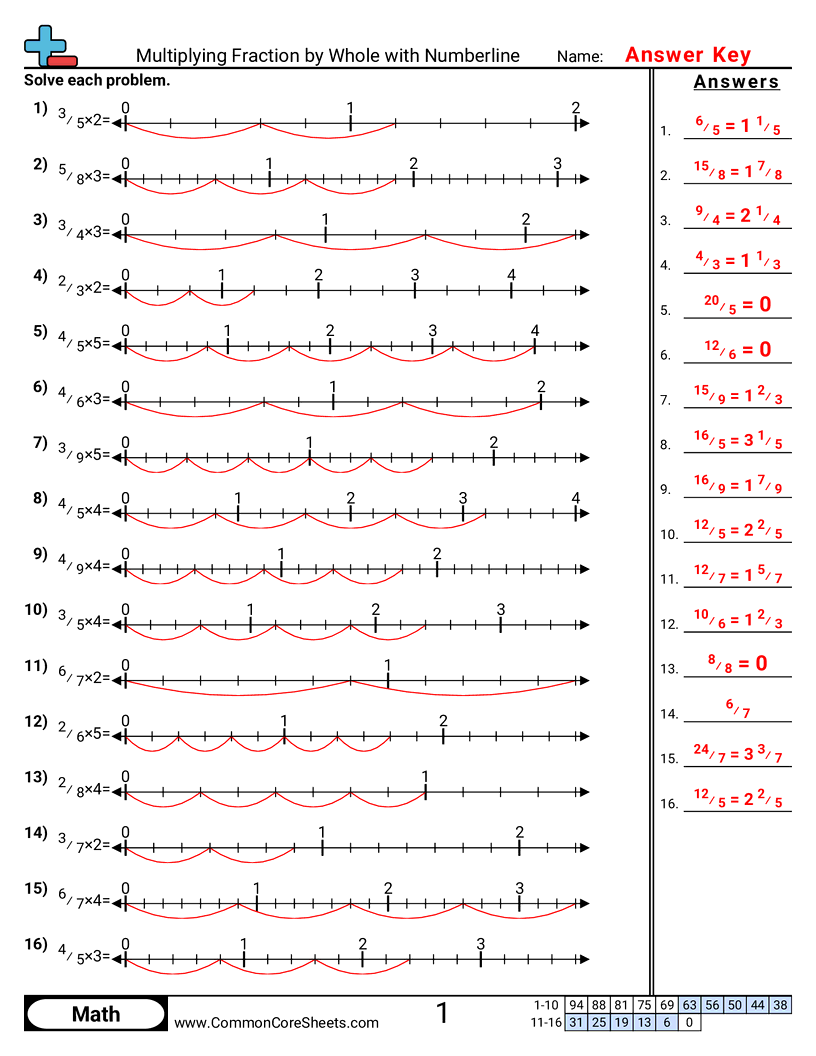 5nf4a Worksheets - Multiplying Fraction by Whole with Numberline worksheet