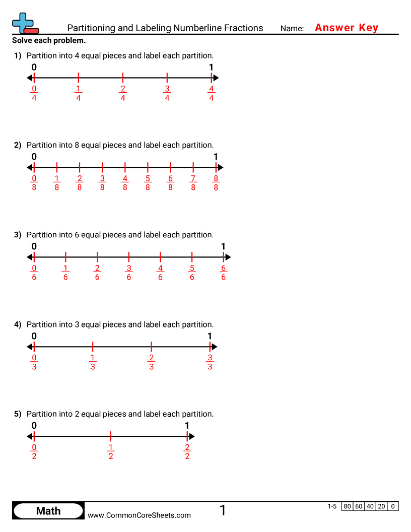 Fraction Worksheets - Partitioning and Labeling Numberline Fractions worksheet