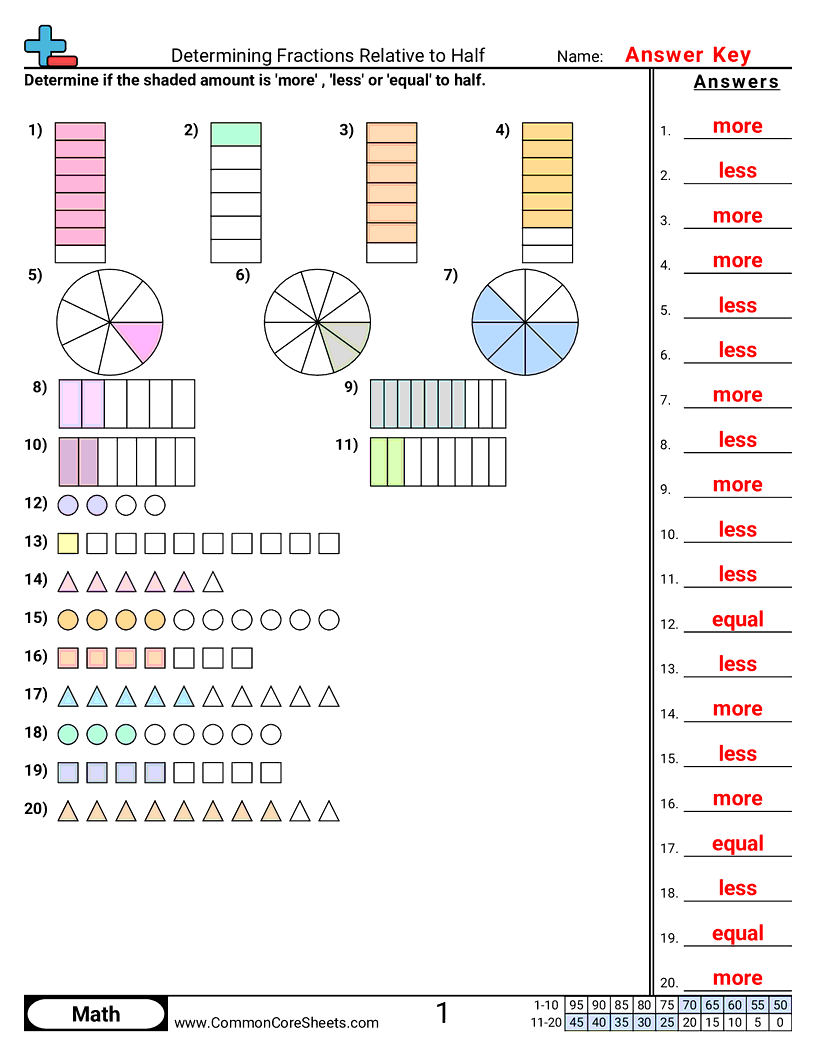 Fraction Worksheets - Determining Value Relative to Half worksheet