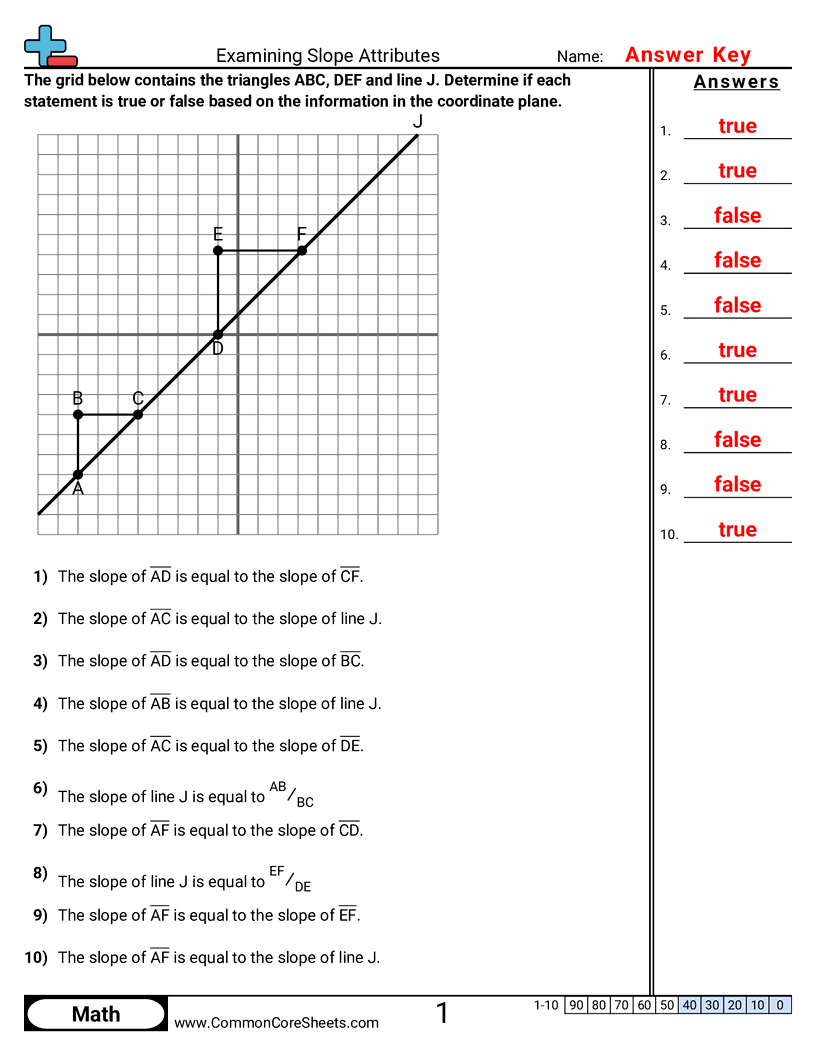 Examining Slope Attributes worksheet preview