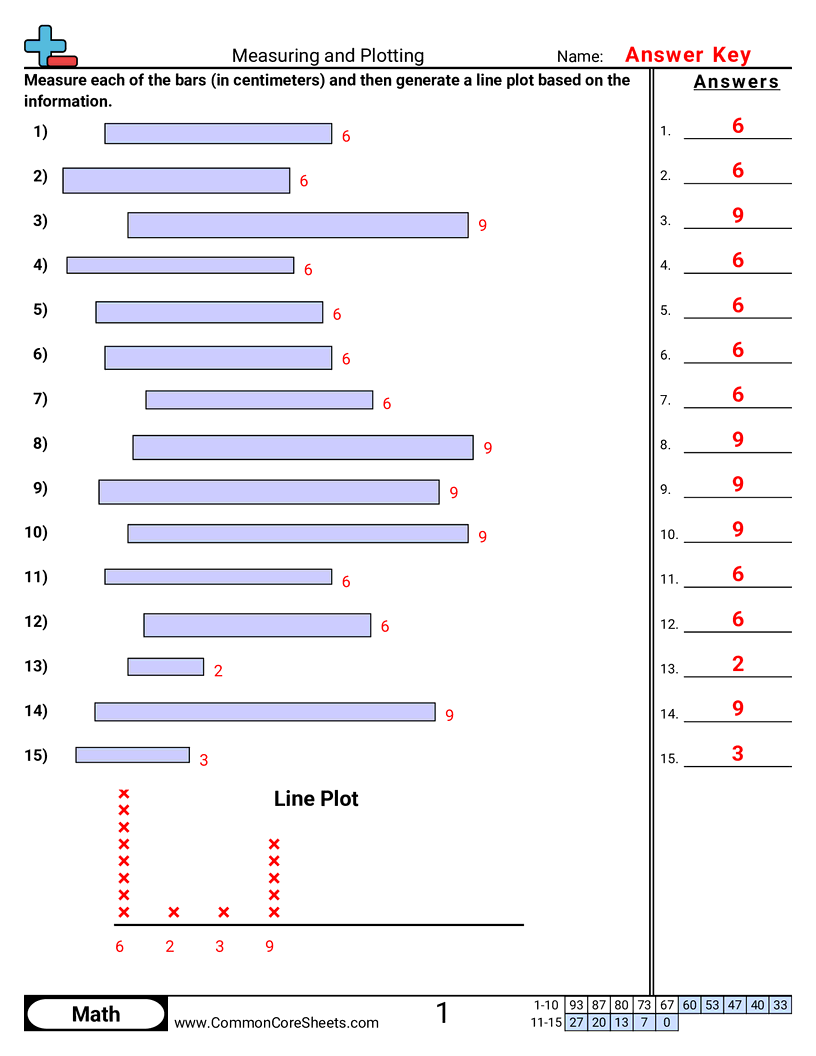 Line Plot Worksheets - Measuring and Plotting (whole numbers) worksheet