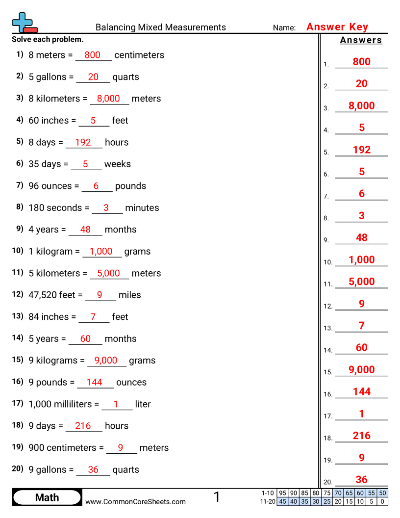 short sentence Capacity Worksheets - Balancing Mixed Measurements worksheet