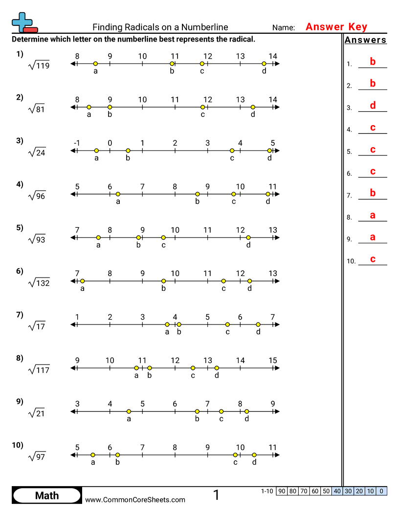 Algebra Worksheets - Finding Radicals on a Numberline worksheet