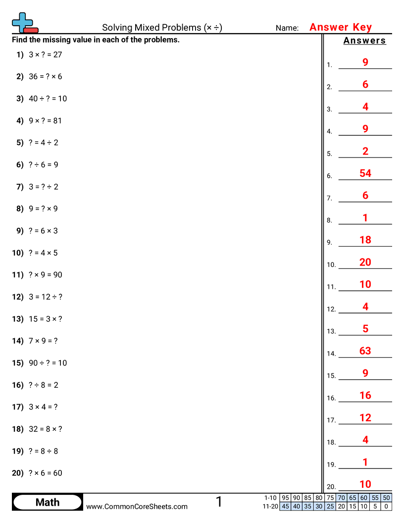 3oa4 Worksheets - Solving Mixed Problems (× ÷) worksheet