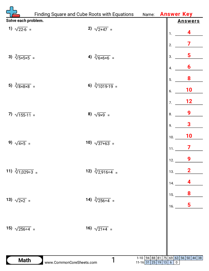 Algebra Worksheets - Finding Square and Cube Roots with Equations  worksheet