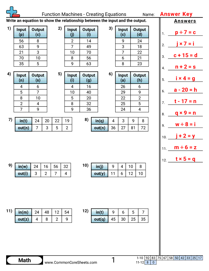 Patterns & Function Machine Worksheets - Function Machine - Creating Equations (+-×?) worksheet