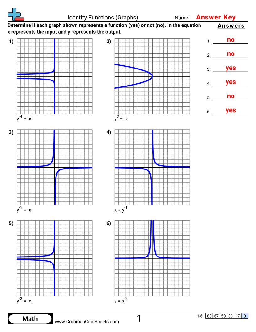 Patterns & Function Machine Worksheets - Identify Functions (Graphs) worksheet
