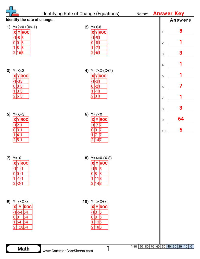 Grid Worksheets - Identifying Rate of Change (Equations) worksheet
