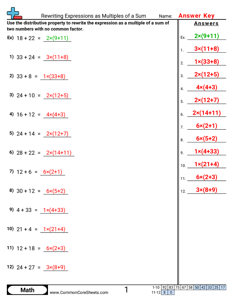 Algebra Worksheets - Rewriting Expressions as Multiples of a Sum worksheet