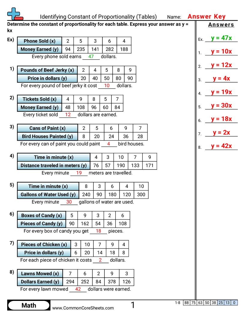 Ratio Worksheets - Constant of Proportionality (tables) worksheet