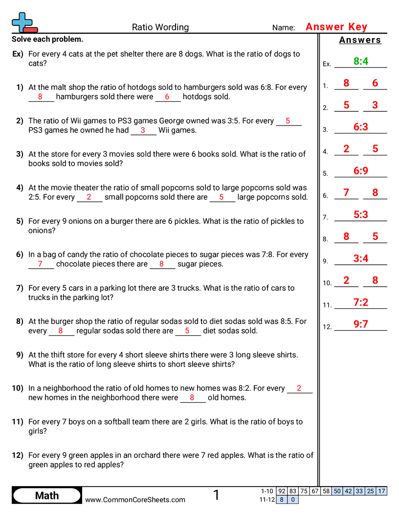 Ratio Worksheets - Ratio Wording worksheet