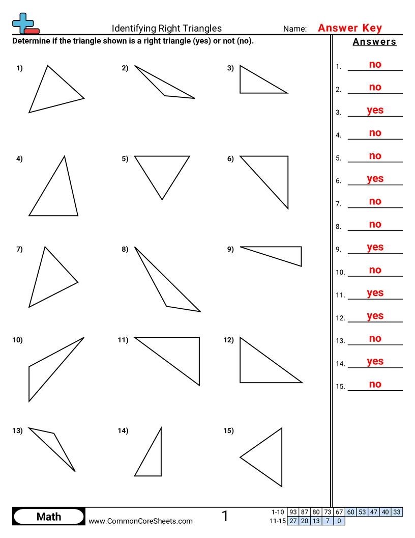Shapes Worksheets - Identifying Right Triangles worksheet