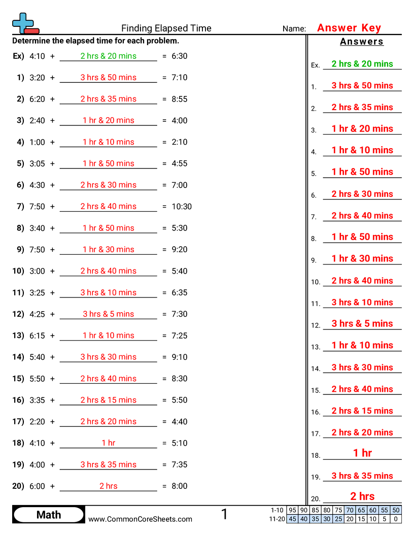 Time Worksheets - Time Only worksheet