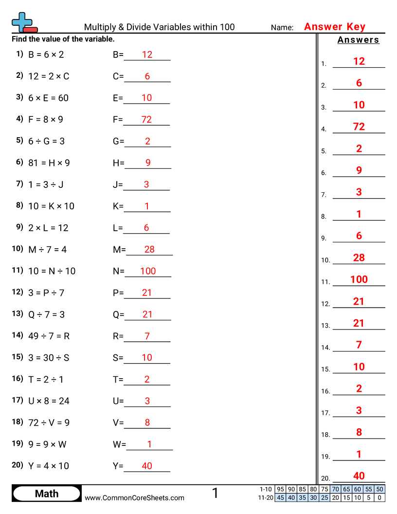 Variable Worksheets - Multiply & Divide within 100 worksheet