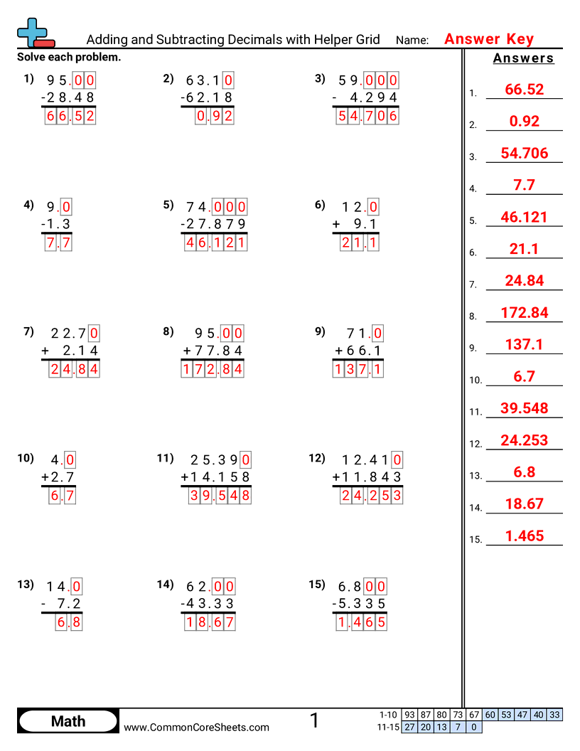 Related worksheet