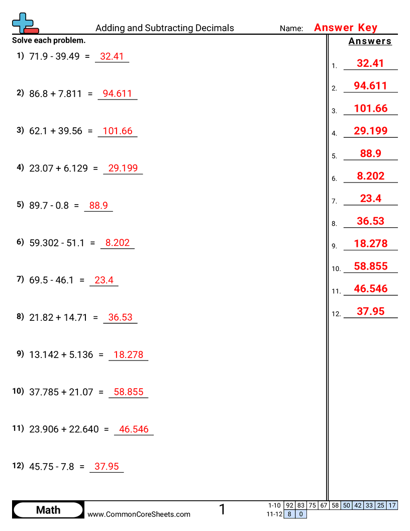 Related worksheet