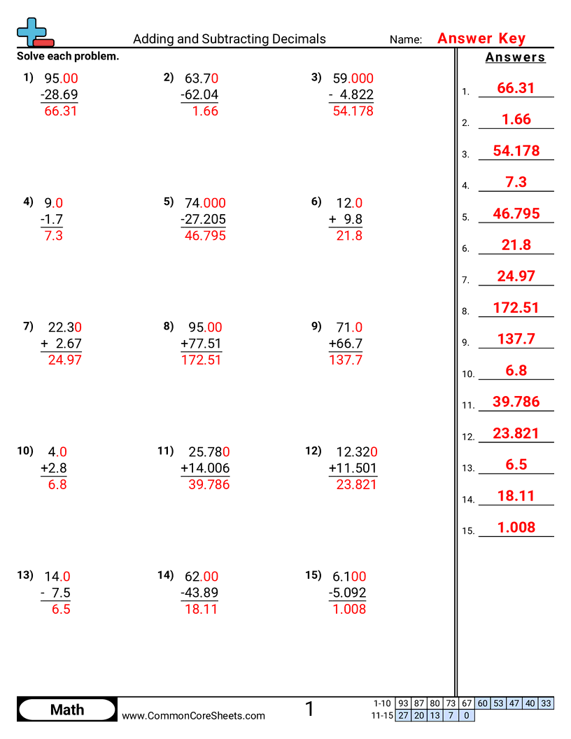 Related worksheet
